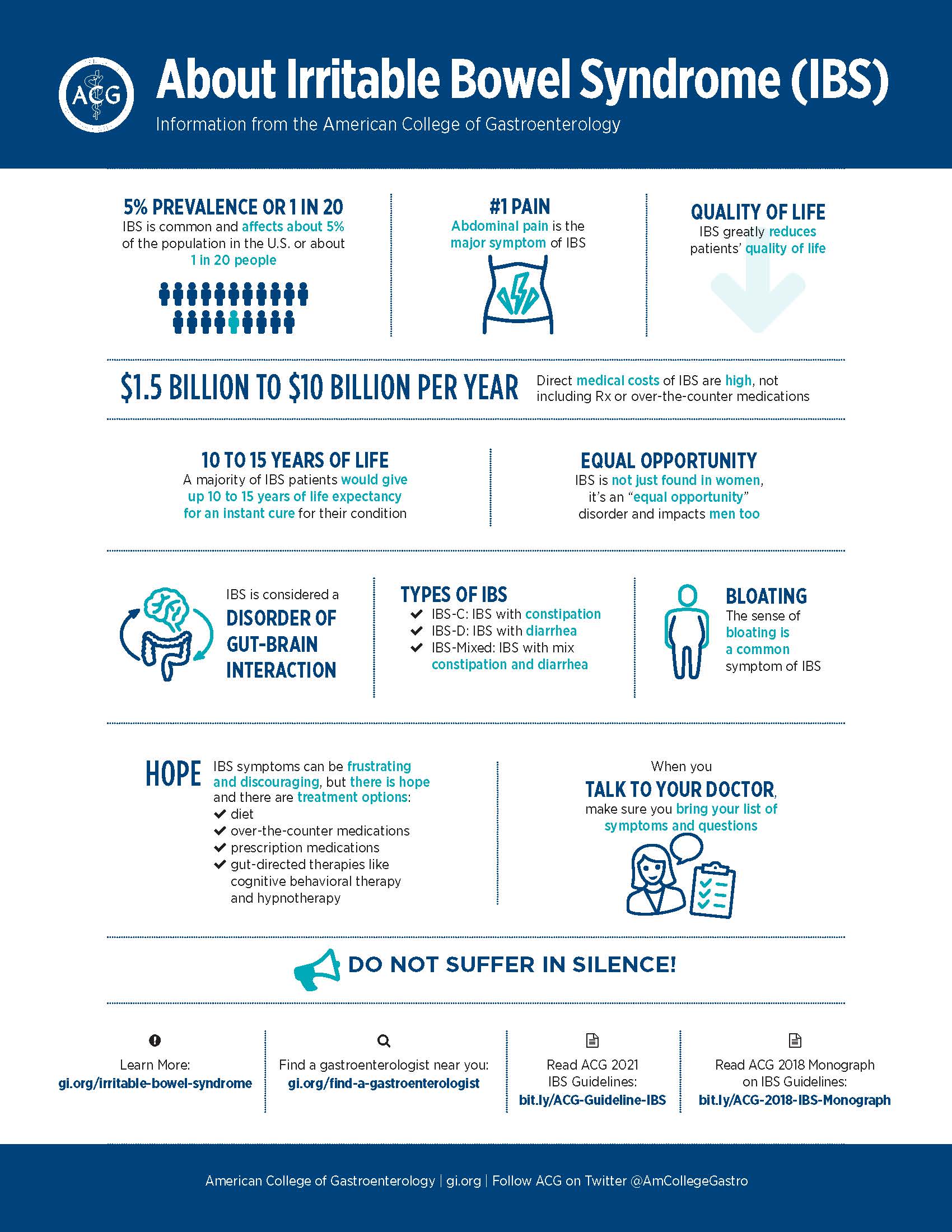 April Is Irritable Bowel Syndrome Awareness Month